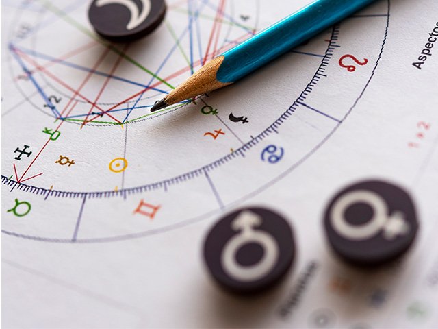 Most Trusted Astrology in Hyderabad